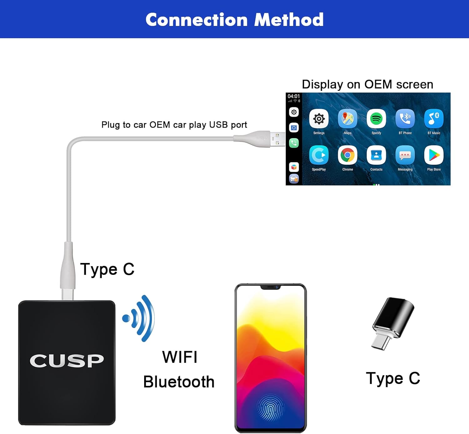 CUSP Wireless CarPlay AI Box for Cars with OEM Wired CarPlay, Qualcomm 8-Core 4GB+64GB Android Multimedia Adapter with Wireless CarPlay, Wireless Android Auto, 4G SIM, GPS, WiFi, Bluetooth